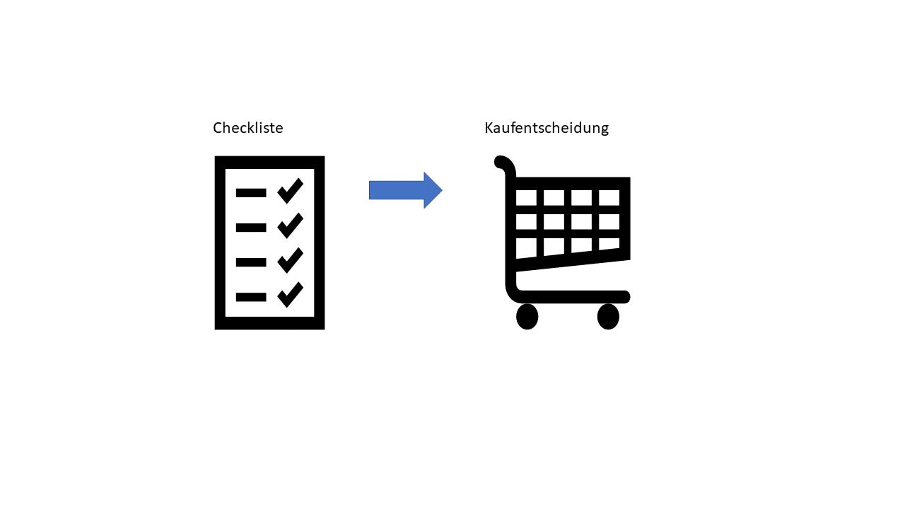 Auswahlkriterien für die Kaufentscheidung Lattenrost