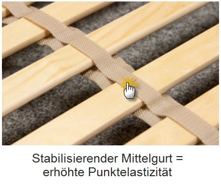 Stabilisierendes Mittelband bei Lattenrosten