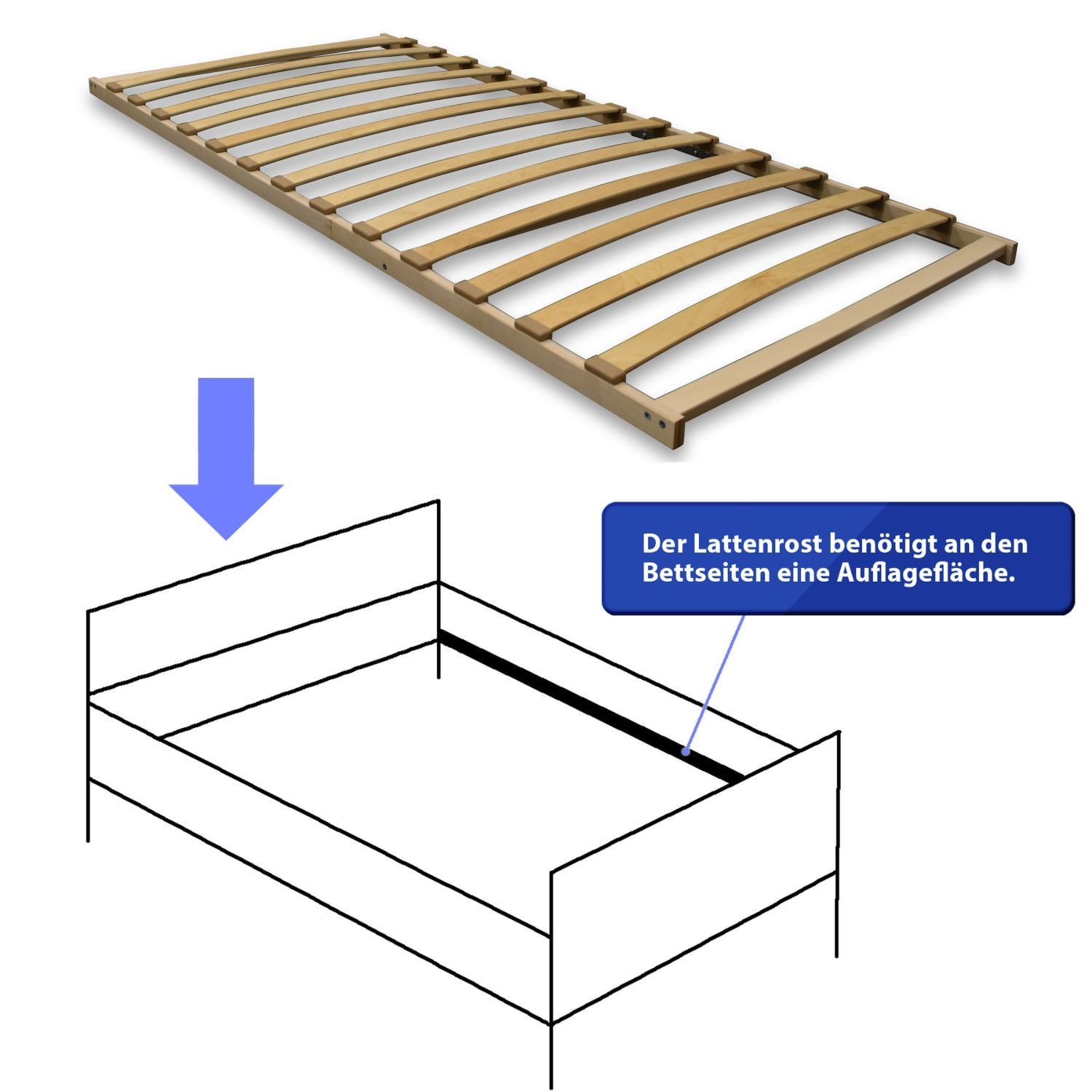 Lattenrost FIX Aufliegeflächen