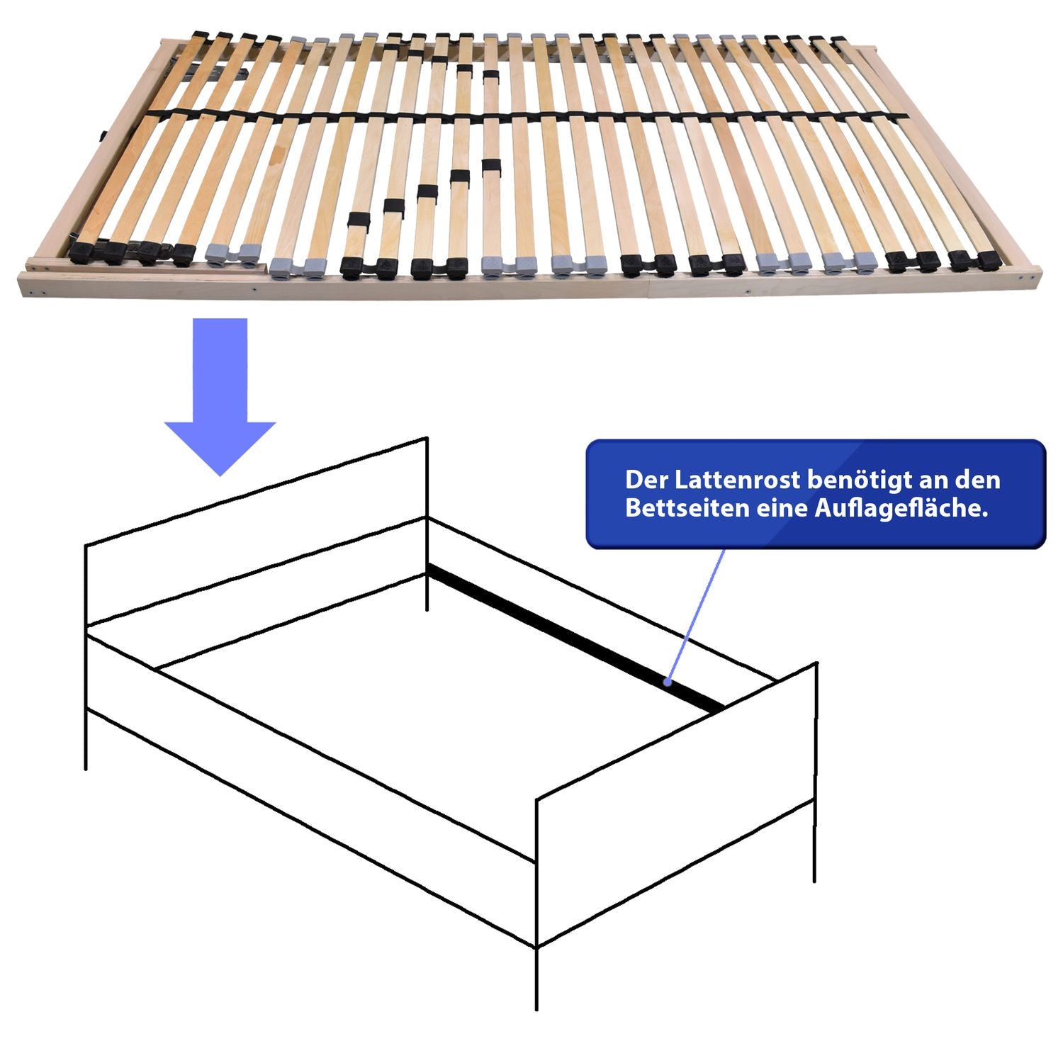 Coemo 2er Set Lattenrost "ERGO" für Doppelbett 7 Zonen Kopfteil verstellbar