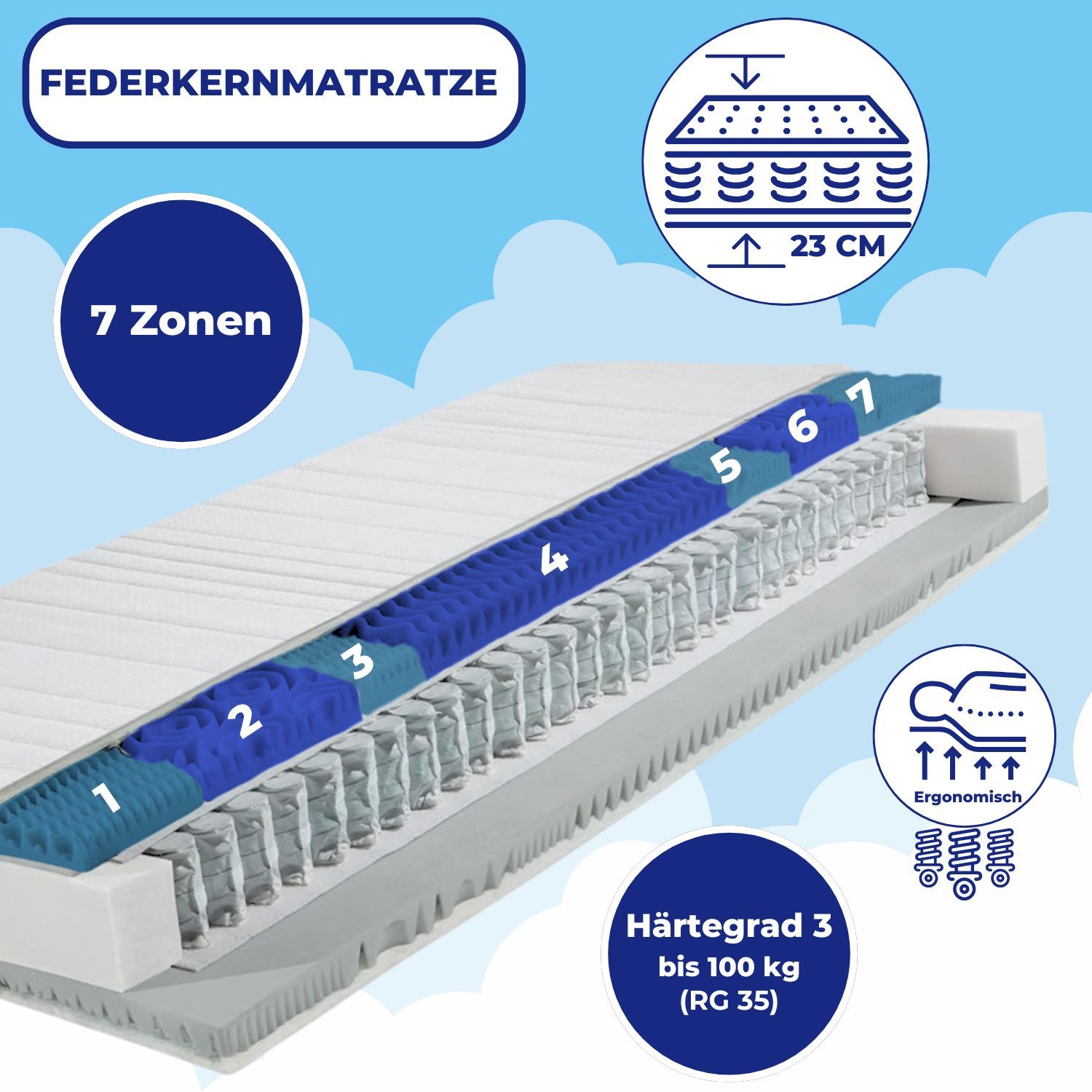 Coemo LunaCoil Matratze 23cm - H3 Federkernmatratze mit Kaltschaumummantelung