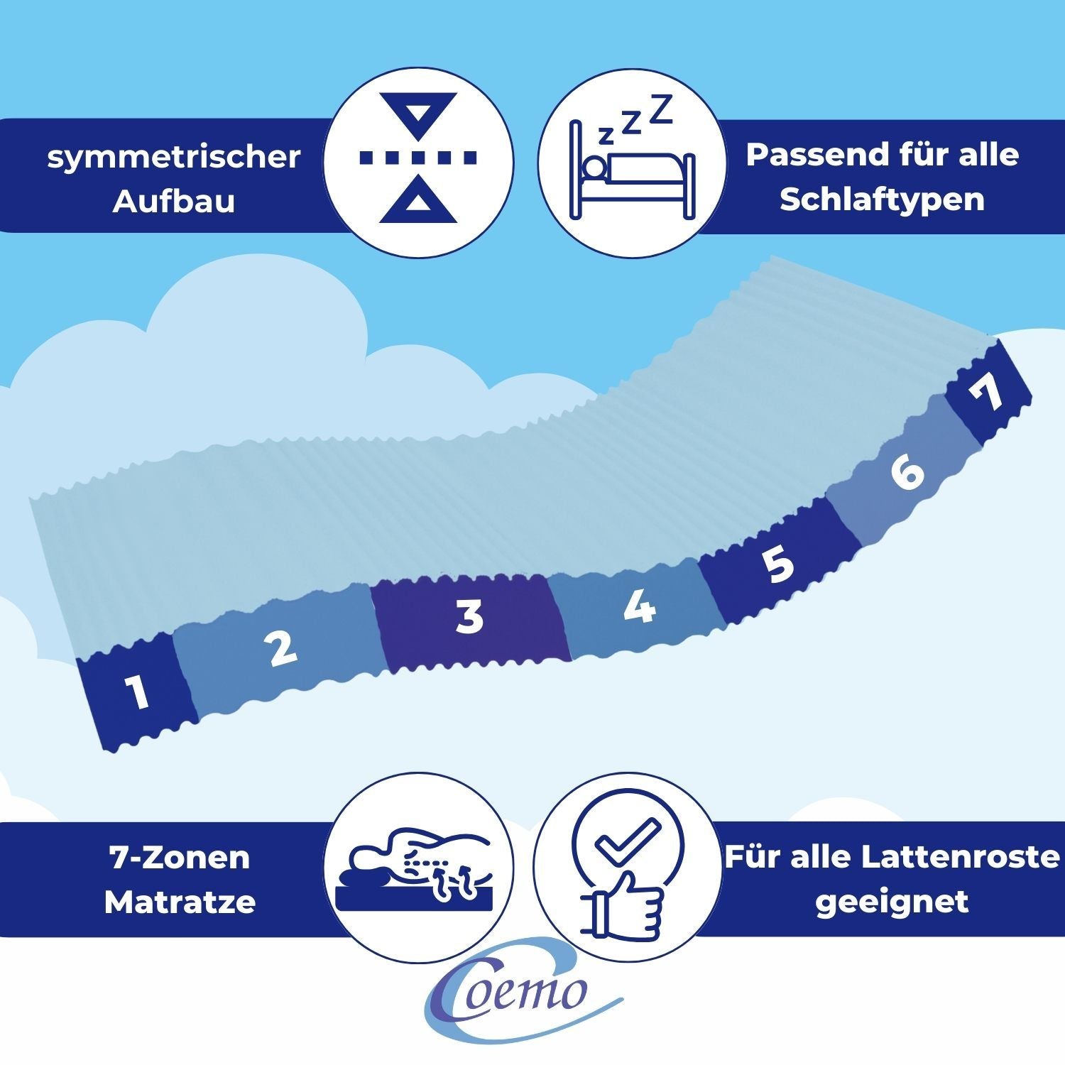 Coemo Komfortschaum StellaFoam Matratze Kaltschaum