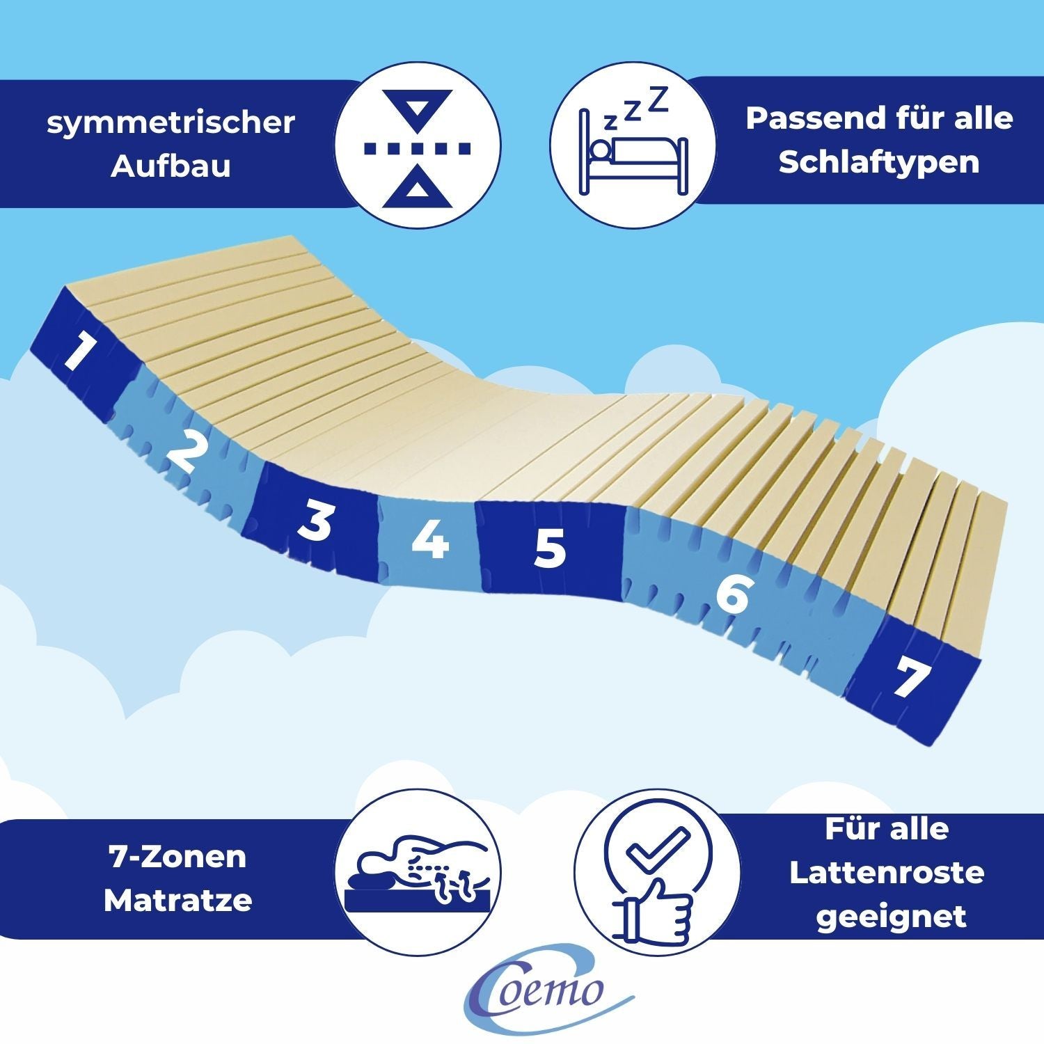 Coemo Kaltschaummatratze BellaNox 7 Zonen - Allergiker geeignet - Hoher Baumwollanteil